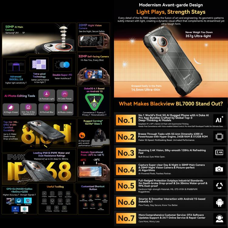 Blackview BL7000 IP68/IP69K三防機,  8GB+512GB，6.78英寸安卓15 MediaTek 天璣 6300八核, 網絡：5G, NFC, OTG  , 8GB+512GB