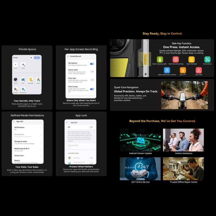 Blackview ROCK 2 Pro三防手機，8GB+256GB，6.67英寸安卓16紫光展銳UMS9620 T8100八核, 網絡：4G, OTG, NFC