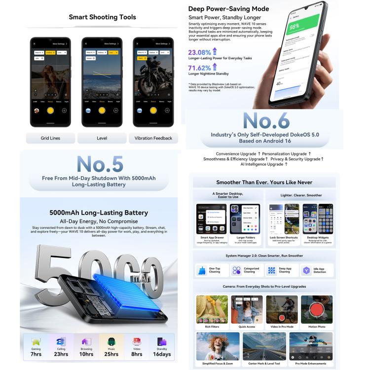 Blackview WAVE 10，8GB+256GB，6.88英寸安卓16 紫光展銳UMS9230E八核,  OTG, 4G網絡