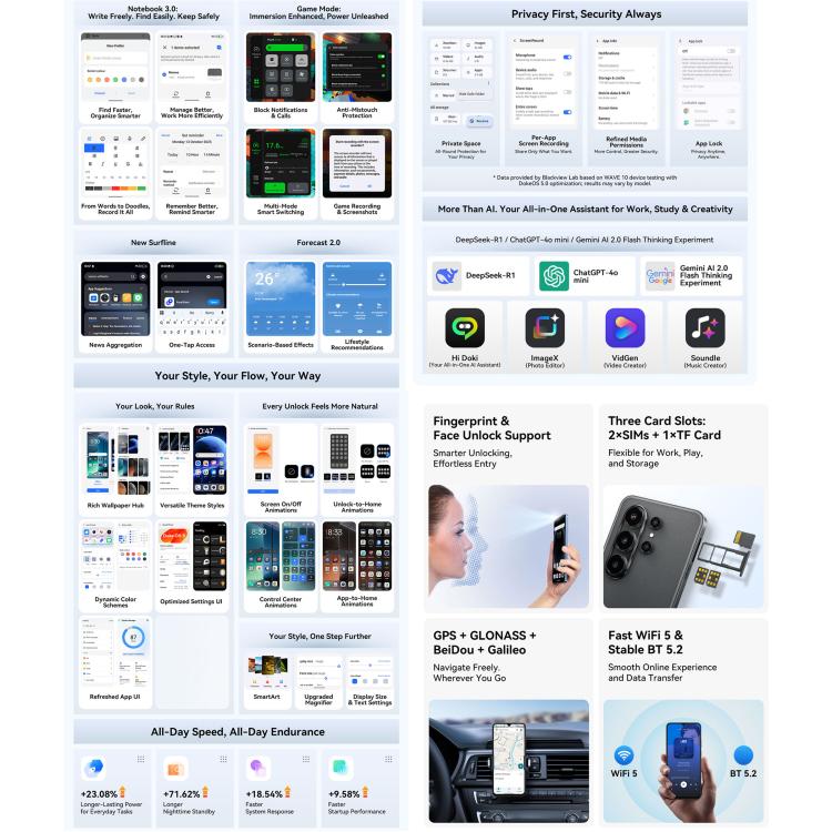 Blackview WAVE 10，8GB+256GB，6.88英寸安卓16 紫光展銳UMS9230E八核,  OTG, 4G網絡