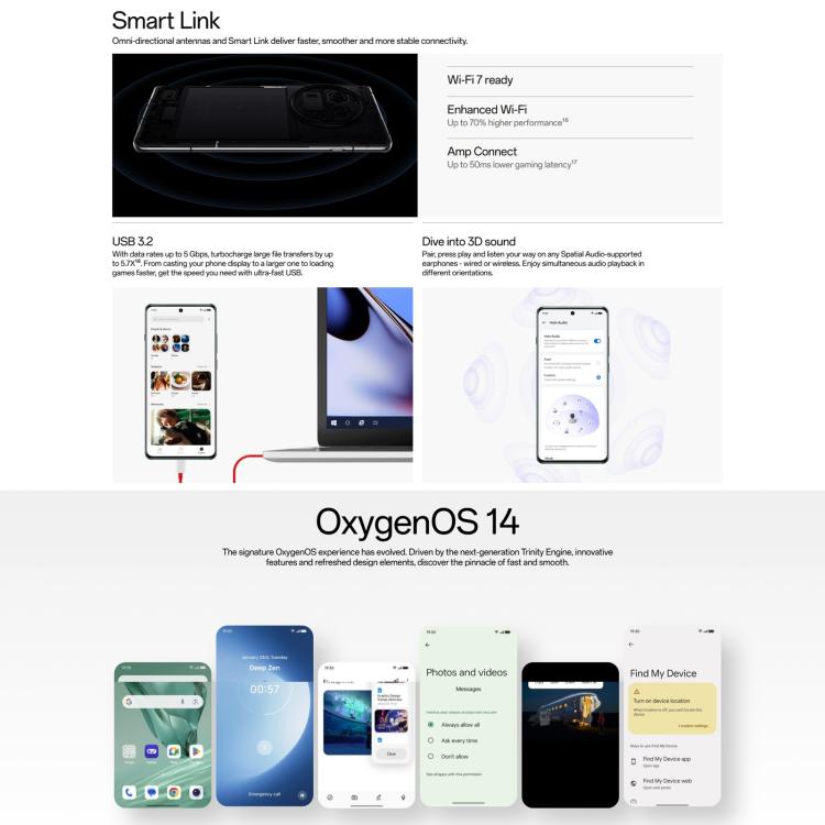 一加 12 5G 歐版EU With Charger, 12GB+256GB 屏幕指紋識別, 6.82英寸ColorOS 14.0安卓14高通驍龍8第3代八核, NFC, 5G網絡
