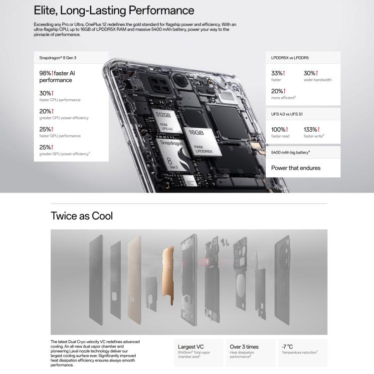 一加 12 5G 歐版EU With Charger, 12GB+256GB 屏幕指紋識別, 6.82英寸ColorOS 14.0安卓14高通驍龍8第3代八核, NFC, 5G網絡