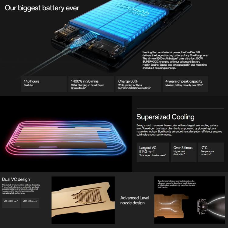 一加 12R 5G國際版, 16GB+256GB 屏幕指紋識別, 6.78英寸ColorOS 14.0安卓14高通驍龍8第2代八核, NFC, 5G網絡