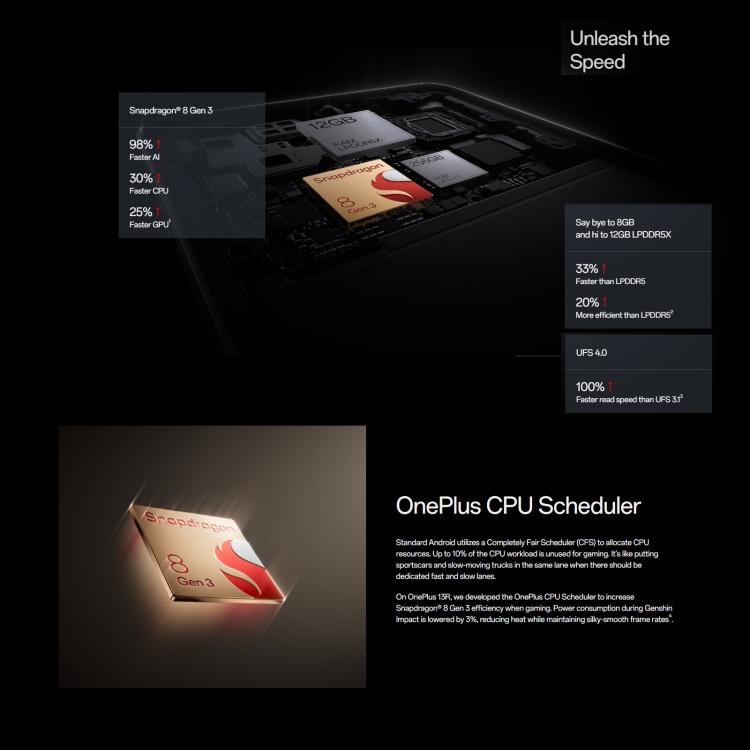 一加 13R 5G國際版, 12GB+256GB 屏幕指紋, 6.78英寸ColorOS 15.0安卓15高通驍龍8第3代八核, NFC, 5G網絡