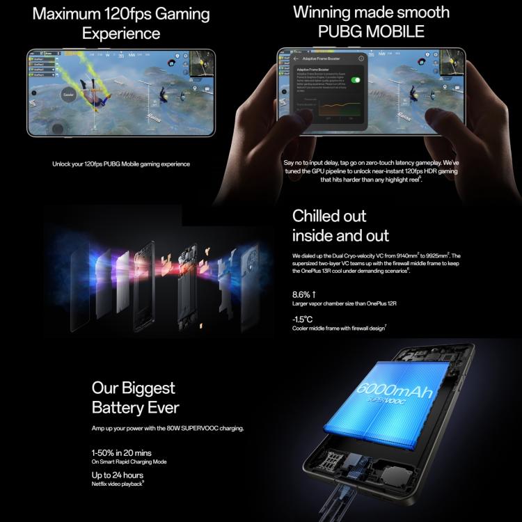 一加 13R 5G國際版, 12GB+256GB 屏幕指紋, 6.78英寸ColorOS 15.0安卓15高通驍龍8第3代八核, NFC, 5G網絡