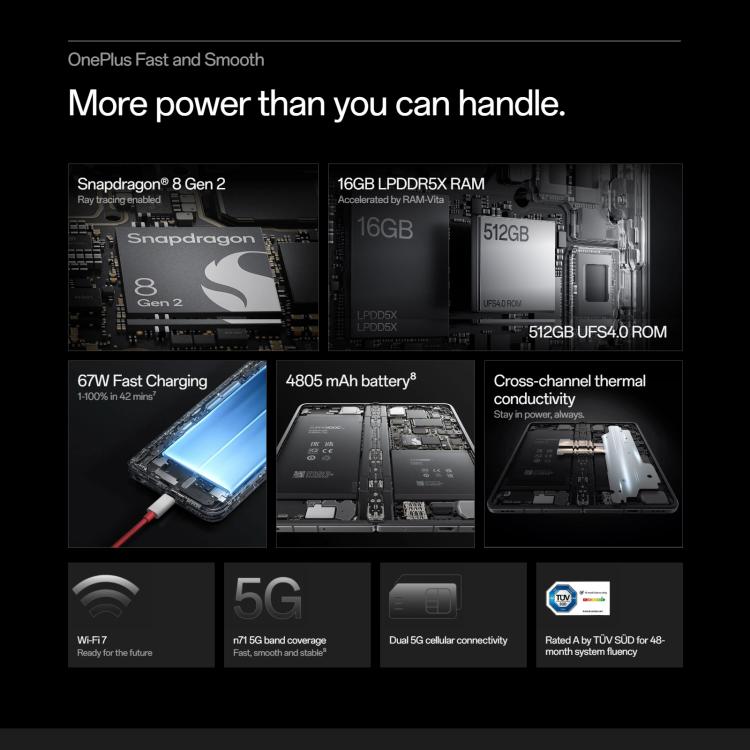 一加Open 5G 歐版, 16GB+1TB 側鍵指紋, 7.82英寸+ 6.31英寸ColorOS 13.2安卓13高通驍龍8 Gen 2八核, NFC, 5G網絡