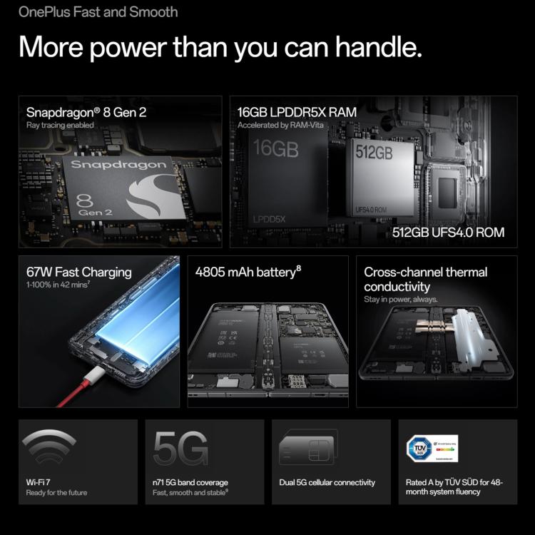 一加Open 5G 歐版, 16GB+512GB 側鍵指紋, 7.82英寸+ 6.31英寸ColorOS 13.2安卓13高通驍龍8 Gen 2八核, NFC, 5G網絡