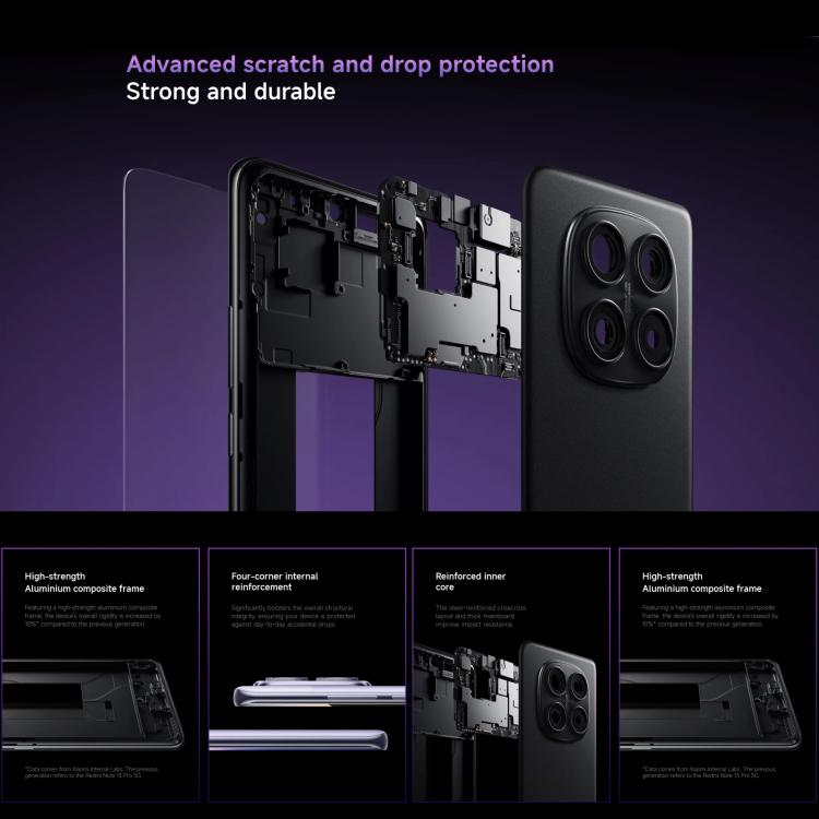 小米Redmi Note 14 Pro 5G 國際版，8GB+256GB，屏幕指紋，6.67英寸Xiaomi HyperOS 聯發科天璣7300-Ultra八核, NFC, 5G網絡