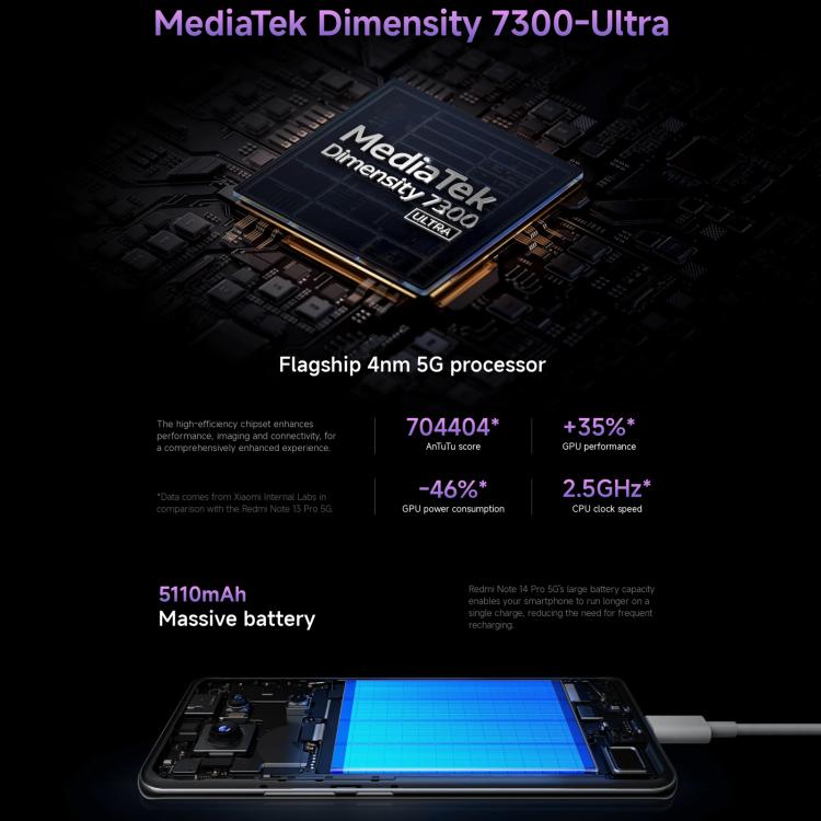 小米Redmi Note 14 Pro 5G 國際版，8GB+256GB，屏幕指紋，6.67英寸Xiaomi HyperOS 聯發科天璣7300-Ultra八核, NFC, 5G網絡