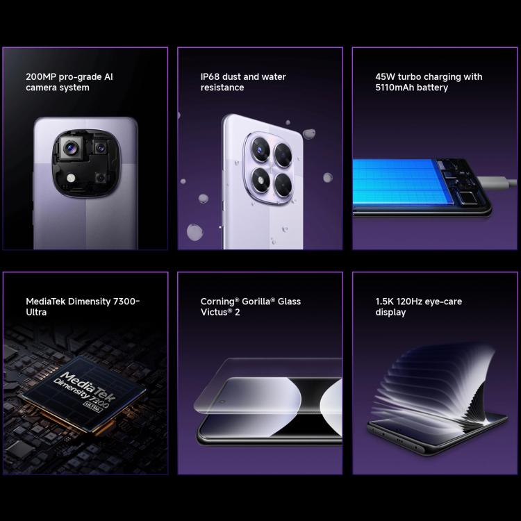 小米Redmi Note 14 Pro 5G 國際版，8GB+256GB，屏幕指紋，6.67英寸Xiaomi HyperOS 聯發科天璣7300-Ultra八核, NFC, 5G網絡