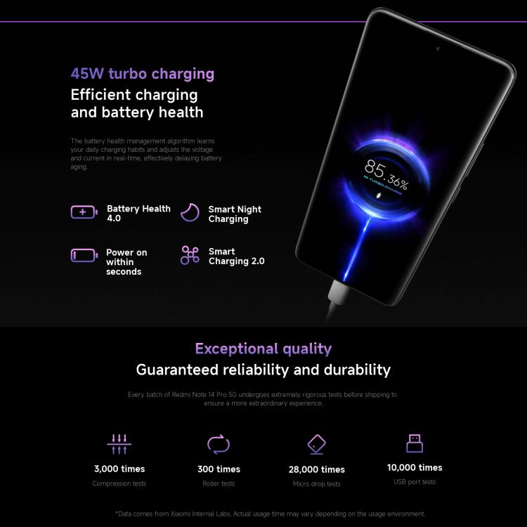 小米Redmi Note 14 Pro 5G 國際版，12GB+512GB，屏幕指紋，6.67英寸Xiaomi HyperOS 聯發科天璣7300-Ultra八核, NFC, 5G網絡