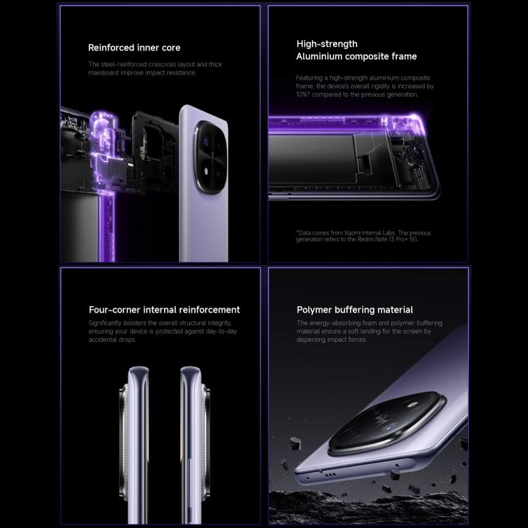 小米Redmi Note 14 Pro+ 5G 國際版，12GB+512GB，屏幕指紋，6.67英寸Xiaomi HyperOS高通驍龍7s Gen 3八核, NFC, 5G網絡