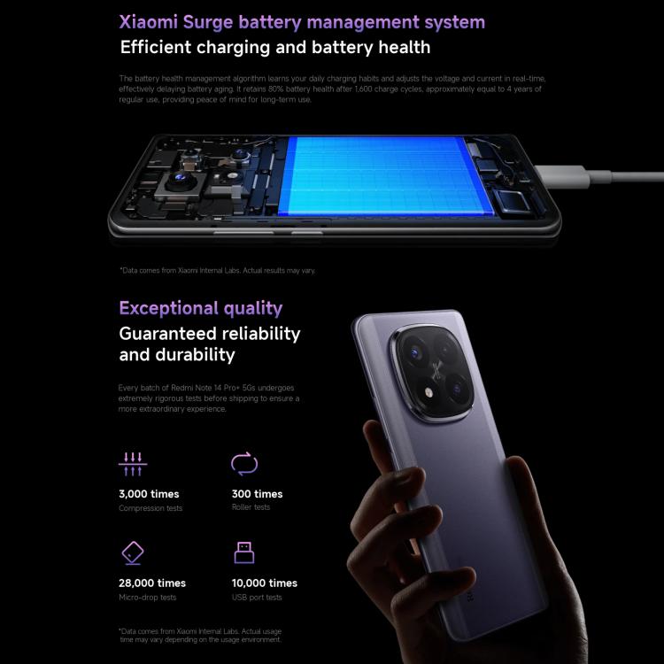 小米Redmi Note 14 Pro+ 5G 國際版，12GB+512GB，屏幕指紋，6.67英寸Xiaomi HyperOS高通驍龍7s Gen 3八核, NFC, 5G網絡