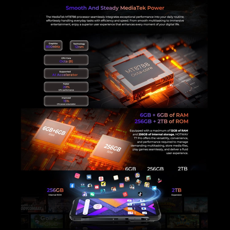 HOTWAV T7 三防機，6GB+256GB，6.6英寸安卓13 MT8788八核, 網絡：4G, OTG