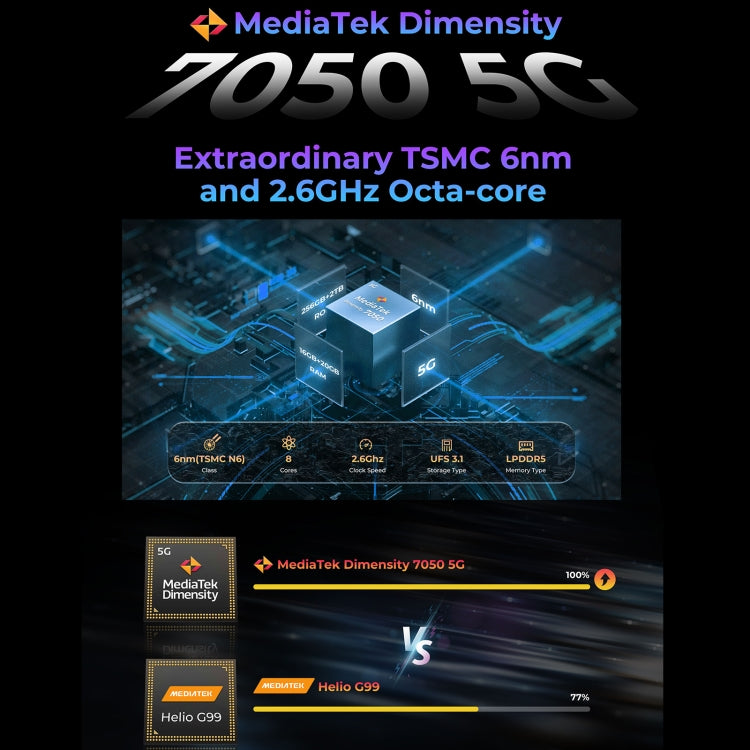 HOTWAV Hyper 7 Pro三防機，16GB+256GB，6.6英寸安卓14 天璣7050 5G八核, 網絡：5G, OTG, NFC