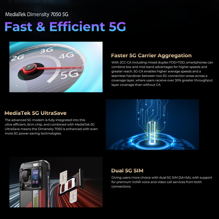 HOTWAV Hyper 7 Pro三防機，16GB+256GB，6.6英寸安卓14 天璣7050 5G八核, 網絡：5G, OTG, NFC