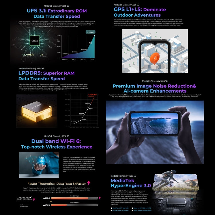 HOTWAV Hyper 7 Pro三防機，16GB+256GB，6.6英寸安卓14 天璣7050 5G八核, 網絡：5G, OTG, NFC