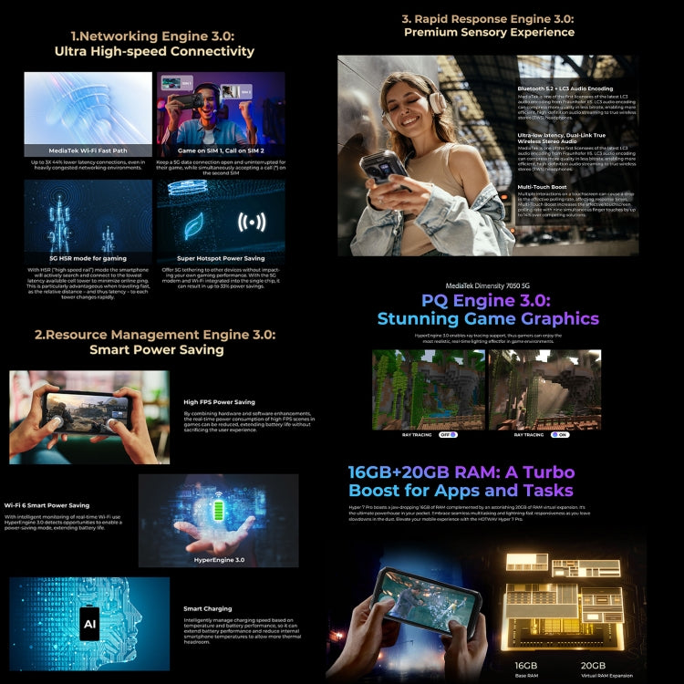 HOTWAV Hyper 7 Pro三防機，16GB+256GB，6.6英寸安卓14 天璣7050 5G八核, 網絡：5G, OTG, NFC