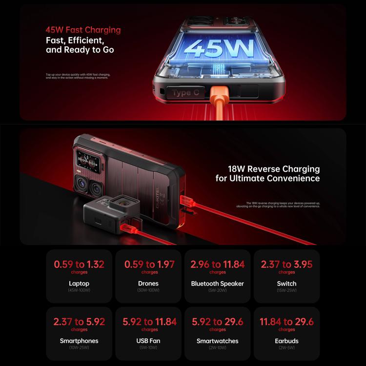 Oukitel WP300三防機帶手錶，12GB+512GB，6.8英寸安卓15聯發科天璣7050八核，NFC, OTG, 網絡：5G