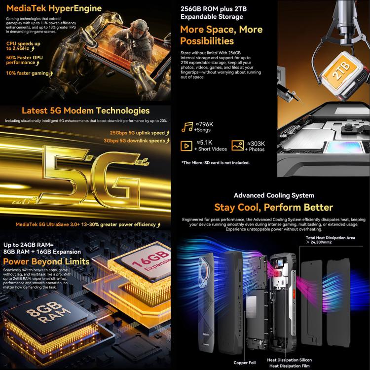 Blackview BL7000 IP68/IP69K三防機,  8GB+256GB，6.78英寸安卓15 MediaTek 天璣 6300八核, 網絡：5G, NFC, OTG