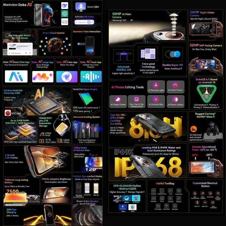 Blackview BL7000 IP68/IP69K三防機,  8GB+256GB，6.78英寸安卓15 MediaTek 天璣 6300八核, 網絡：5G, NFC, OTG