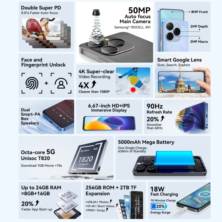 Blackview SHARK 9，8GB+256GB，6.67英寸安卓14 紫光展銳T820八核,  5G網絡