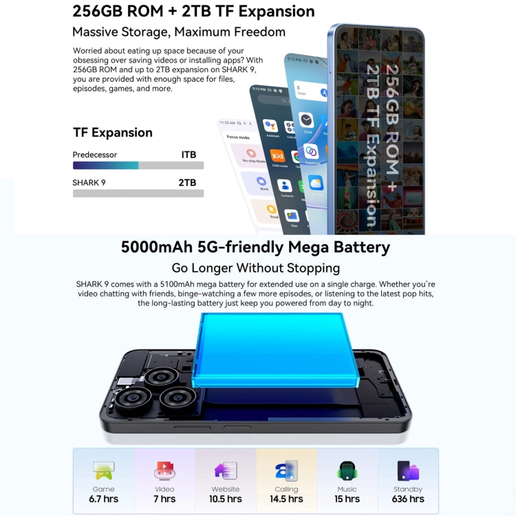 Blackview SHARK 9，8GB+256GB，6.67英寸安卓14 紫光展銳T820八核,  5G網絡