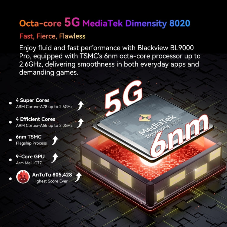 Blackview BL9000 Pro 5G，熱成像 12GB+512GB，IP68/IP69K三防機  6.78英寸安卓14 MediaTek 天璣8020八核, 網絡：5G, NFC, OTG