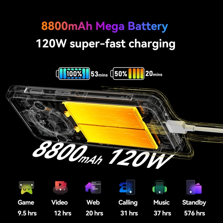 Blackview BL9000 Pro 5G，熱成像 12GB+512GB，IP68/IP69K三防機  6.78英寸安卓14 MediaTek 天璣8020八核, 網絡：5G, NFC, OTG