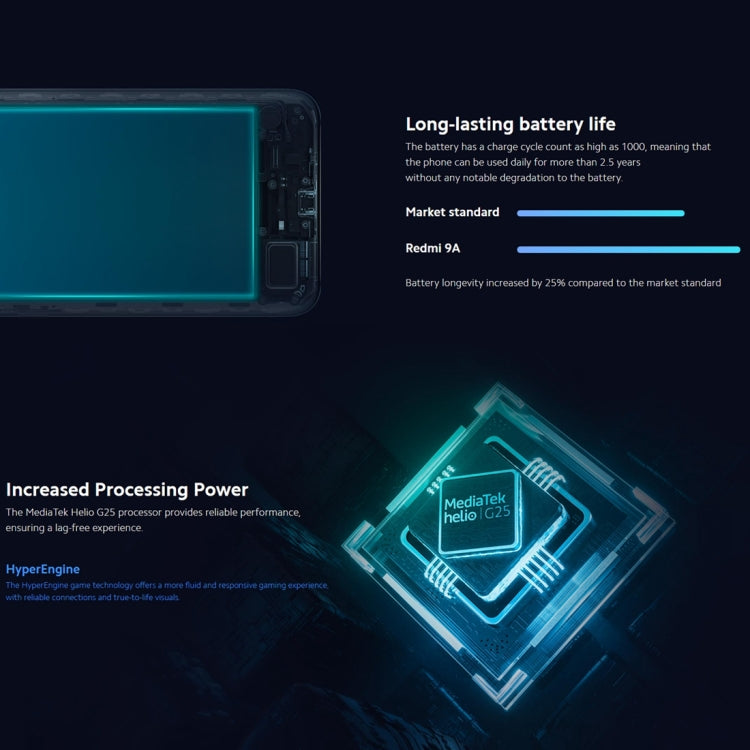 小米紅米9A 4GB+64GB,  臉部識別, 6.53英寸MTK Helio G25八核2.0GHz, MIUI 12, 4G網絡, 雙卡 支持谷歌商店