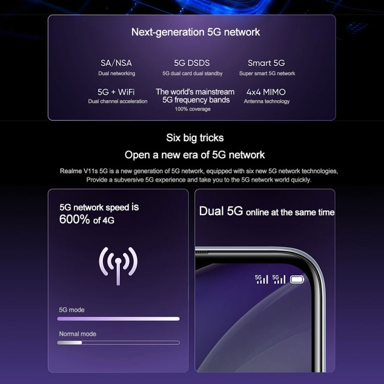 Realme 真我 V11s 5G 全網通版4GB+128GB 側鍵指紋 6.5英寸Realme UI 2.0 / Android 11, 天璣810八核 5G網絡 支持谷歌商店