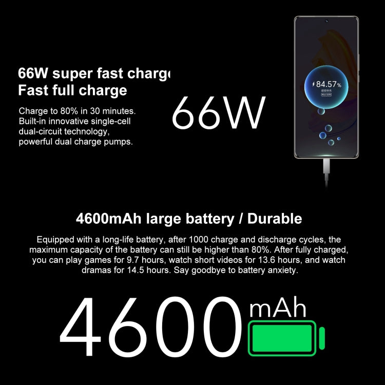 榮耀80 SE 5G GIA-AN80 12GB+256GB 6.67寸Magic UI 7.0手機, 天機900 MT6877 八核, 5G網絡, OTG  不支持谷歌商店 , 12GB+256GB