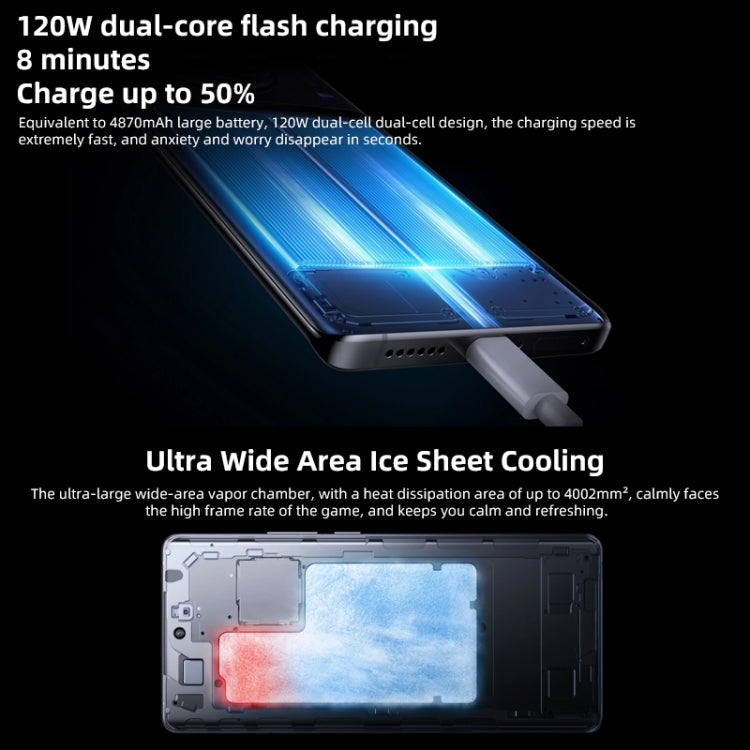 vivo X90 Pro 5G, 12GB+512GB, 後置3攝, 屏幕指紋/臉部識別, 6.78英寸安卓13.0 OriginOS 3聯科發天璣 9200八核,5G網絡, NFC, OTG 支持谷歌商店, 支持50W 無線閃充