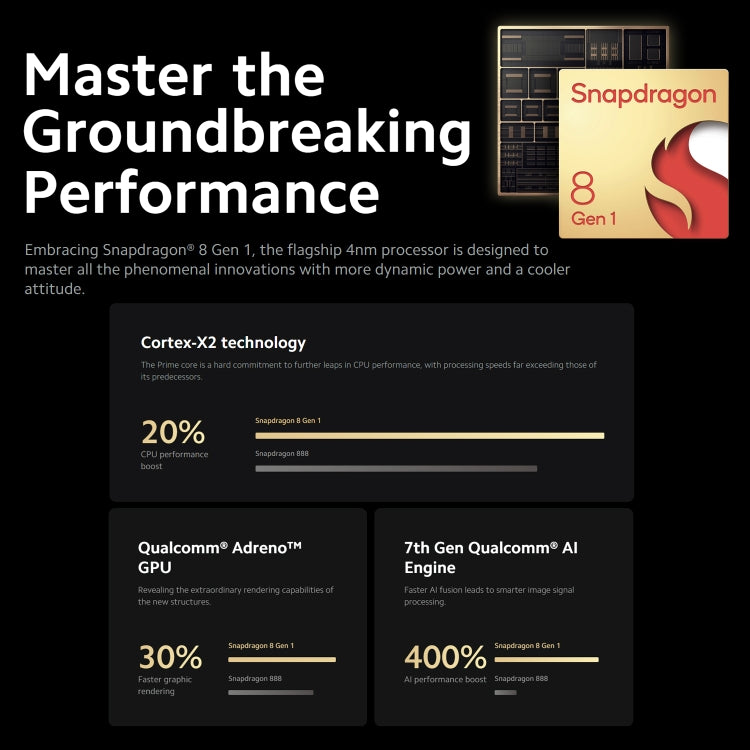 小米Xiaomi 12 Pro 國際EU版本 後置3攝, 12GB+256GB, 6.73英寸 MIUI 13 安卓12 Snapdragon 8 Gen 1八核3.0GHz, 5G網絡, NFC