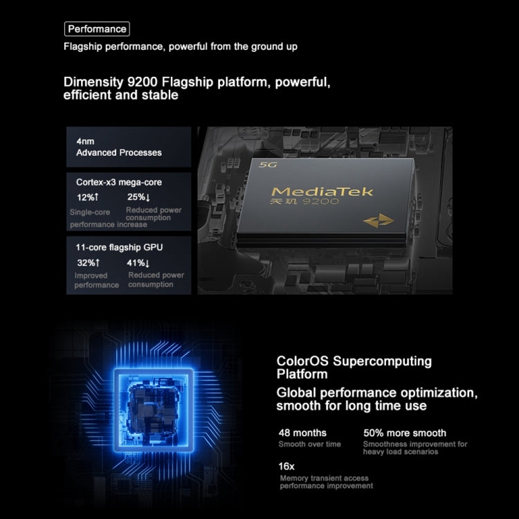 OPPO Find X6 5G國內版 12GB+256GB 5000萬三后攝 6.74英寸ColorOS 13.1, 天璣9200八核處理器, 5G網絡 支持谷歌商店