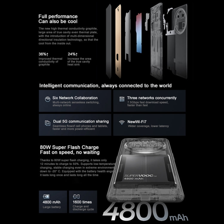OPPO Find X6 5G國內版 12GB+256GB 5000萬三后攝 6.74英寸ColorOS 13.1, 天璣9200八核處理器, 5G網絡 支持谷歌商店