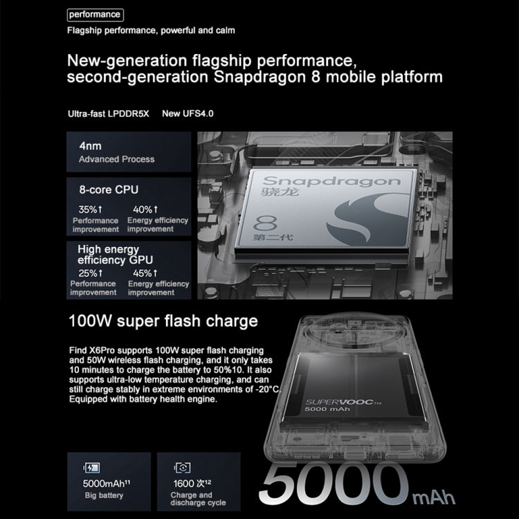 OPPO Find X6 Pro 5G國內版 12GB+256GB 5000萬三后攝 6.82英寸ColorOS 13.1, 第二代驍龍8 八核處理器, 5G網絡 支持谷歌商店 , Find X6 Pro 12GB+256GB