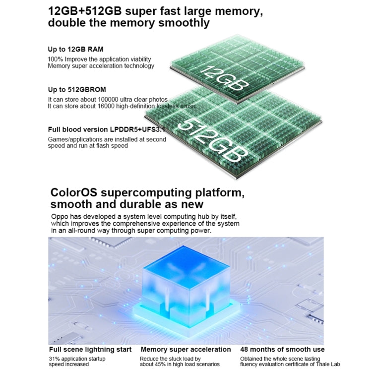 OPPO Reno9 5G國內版 12GB+512GB 6400萬雙后攝 6.7英寸Android 13, 高通驍龍778G 5G處理器, 5G網絡 支持谷歌商店 , Reno9 12GB+512GB