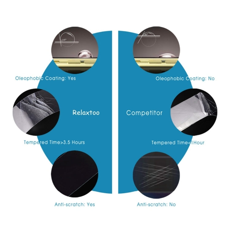 適用於 三星 Galaxy Note 10+   0.3mm厚度 9H硬度 3D全膠曲面防爆鋼化膜，支持指紋解鎖