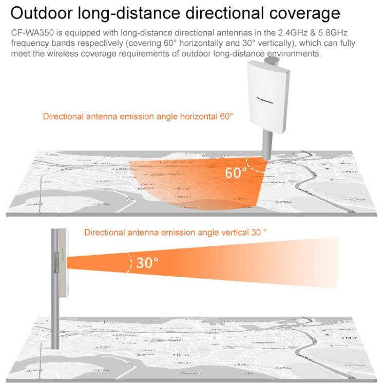 COMFAST CF-WA350 1300Mbps 室外POE無線路由器AP