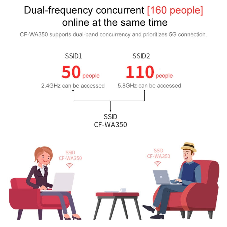 COMFAST CF-WA350 1300Mbps 室外POE無線路由器AP