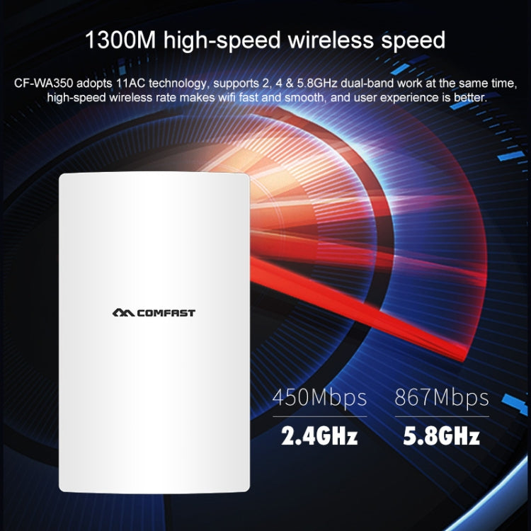 COMFAST CF-WA350 1300Mbps 室外POE無線路由器AP