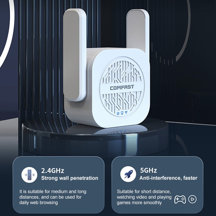 COMFAST CF-WR765AC 1200Mbps 雙頻WiFi信號增強放大器 帶天線
