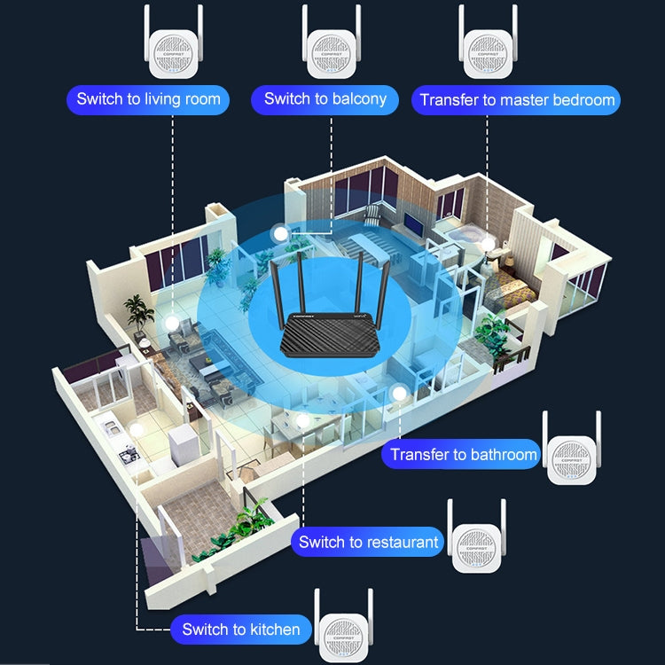 COMFAST CF-WR765AC 1200Mbps 雙頻WiFi信號增強放大器 帶天線