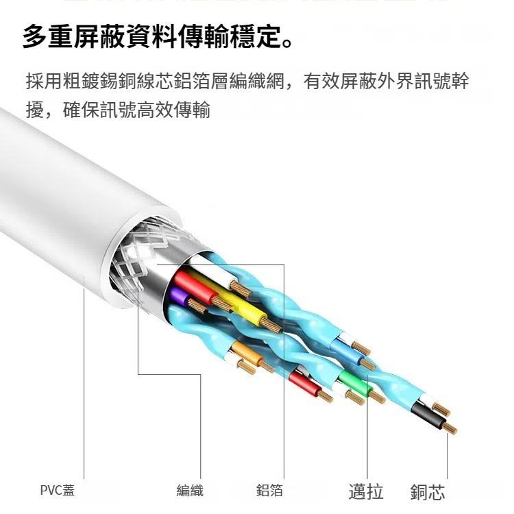 千兆網卡Type-C轉 RJ45+3個USB 3.0 轉換集線器HUB，電腦外置平板手機通用