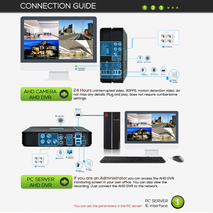 A8B3 / Kit 2MP 8CH 1080P CCTV安防攝像機系統AHD DVR監控套件，支持夜視/運動檢測