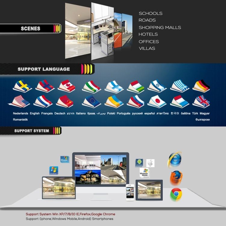 N4B3H2-P12 / Kit 1080P無線網絡視頻錄像機監控系統显示：12.5 inch