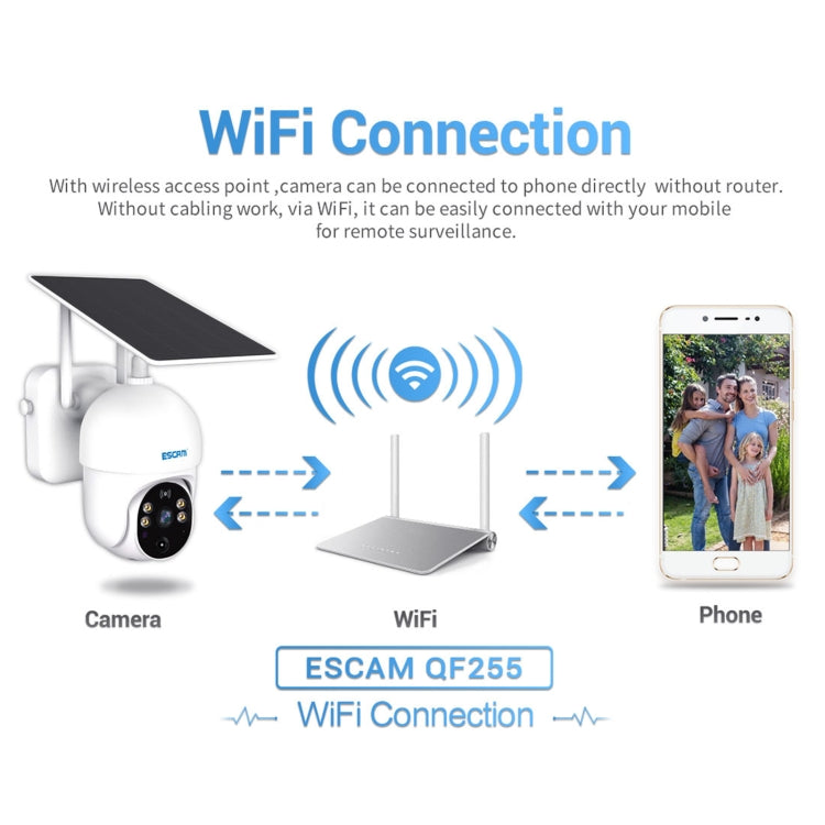 ESCAM QF255 200萬像素1080P高清WiFi太陽能攝像機 支持雙向語音&PIR移動偵測&夜視&TF卡