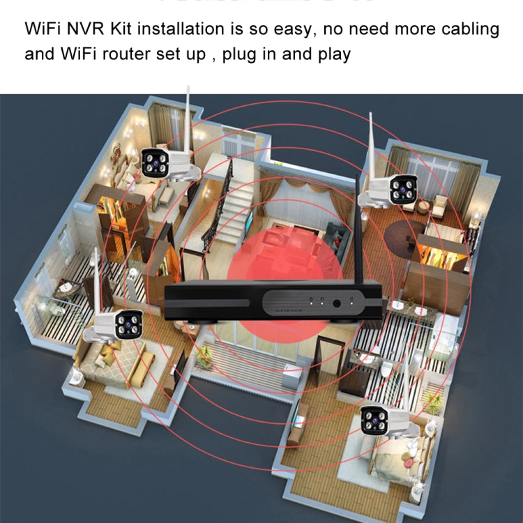 8路100萬無線套裝 4燈