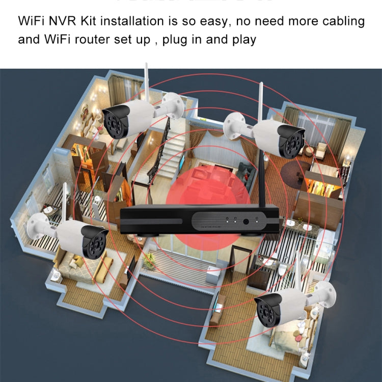 8路100萬無線套裝 1燈